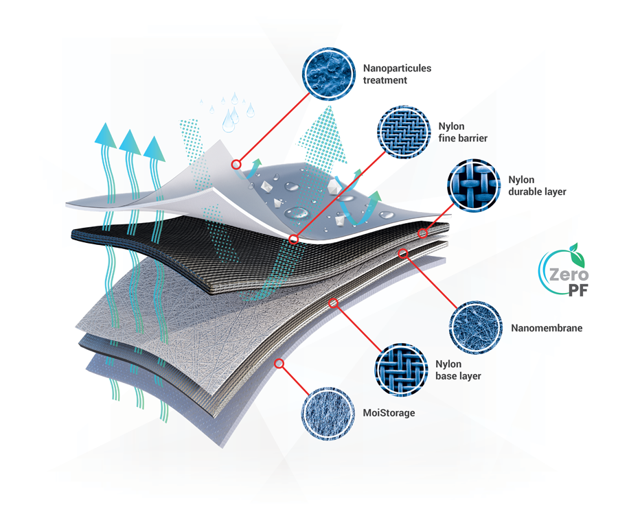 NanoVents Layers